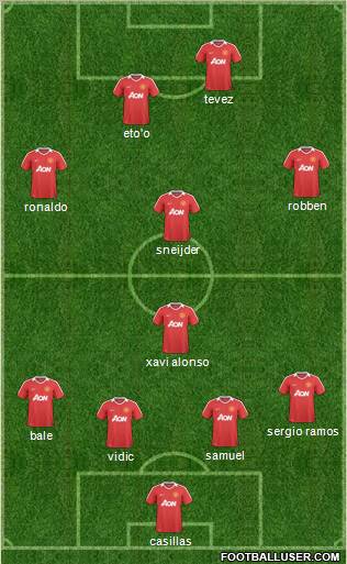 Manchester United Formation 2010