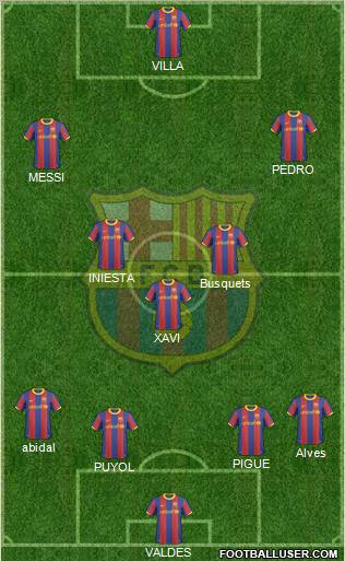 F.C. Barcelona Formation 2010