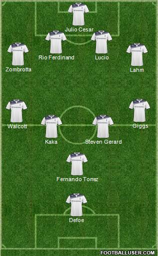 Tottenham Hotspur 4-4-1-1 football formation