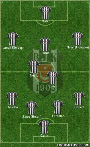 Besiktas JK Formation 2010