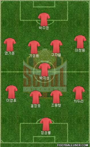 FC Seoul 4-5-1 football formation