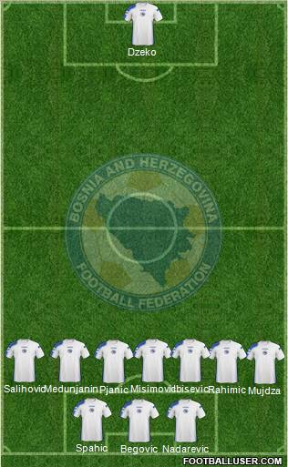 Bosnia and Herzegovina Formation 2010