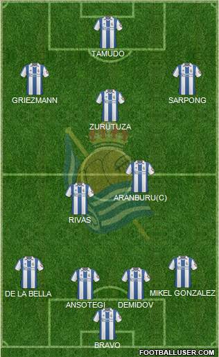 Real Sociedad S.A.D. 4-2-3-1 football formation