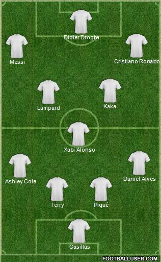 Fifa Team Formation 2010
