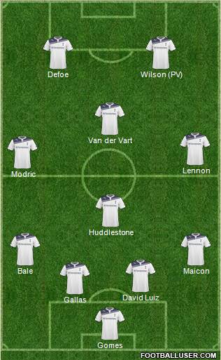 Tottenham Hotspur 4-4-2 football formation