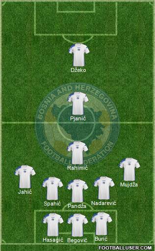 Bosnia and Herzegovina Formation 2010