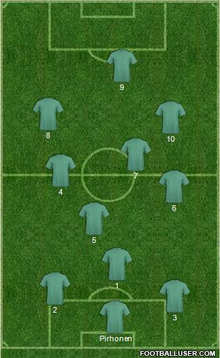 Pro Evolution Soccer Team football formation