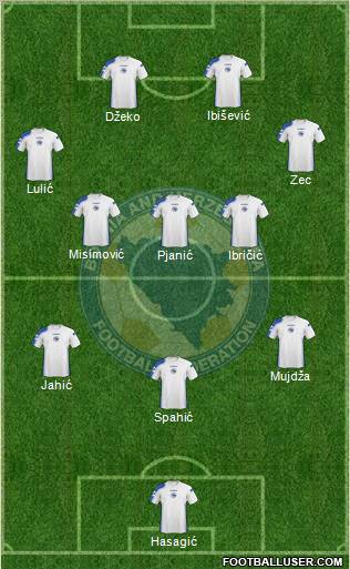 Bosnia and Herzegovina Formation 2010
