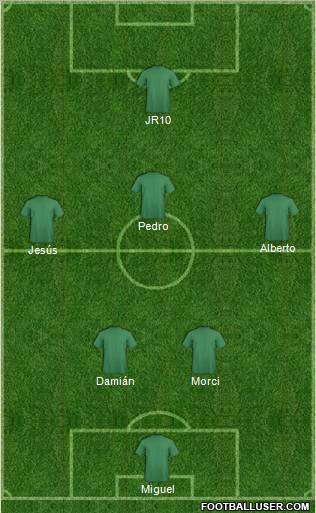 Dream Team Formation 2010