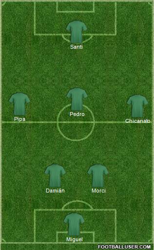 Dream Team Formation 2010