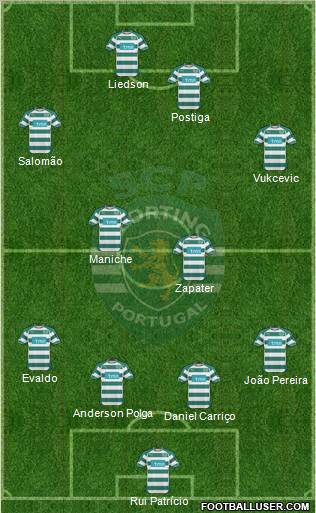 Sporting Clube de Portugal - SAD Formation 2010