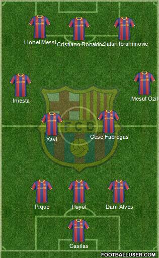 F.C. Barcelona Formation 2010