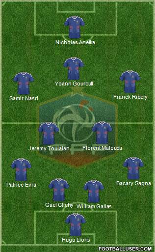 France Formation 2010