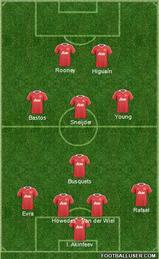 Manchester United Formation 2010