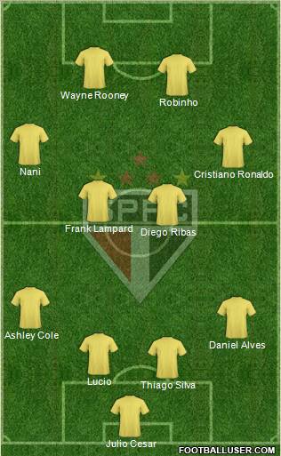 São Paulo FC 4-4-2 football formation