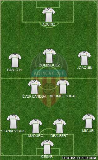Valencia C.F., S.A.D. Formation 2010
