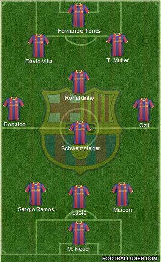F.C. Barcelona Formation 2010