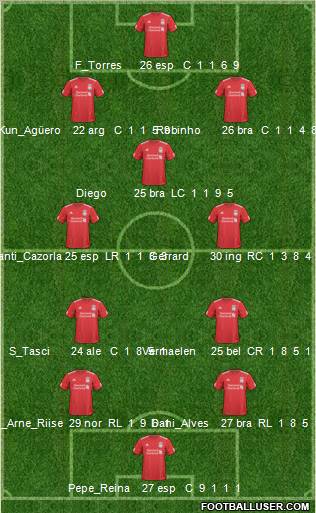 Liverpool Formation 2010