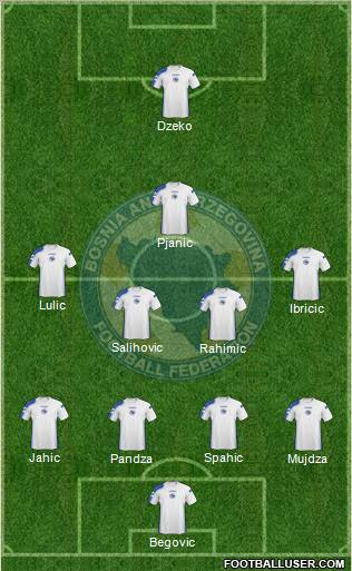 Bosnia and Herzegovina Formation 2010