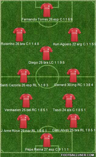 Liverpool Formation 2010