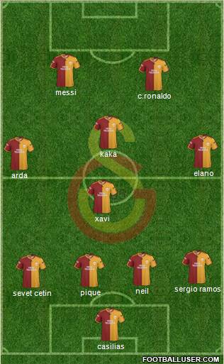 Galatasaray SK Formation 2010