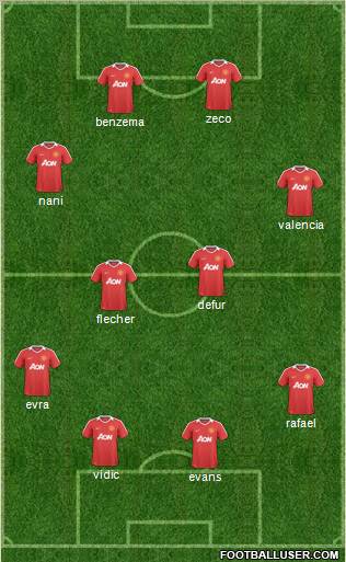 Manchester United Formation 2010