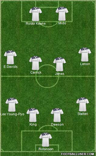 Tottenham Hotspur 4-4-2 football formation