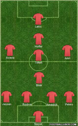 Fifa Team Formation 2010