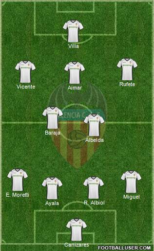 Valencia C.F., S.A.D. Formation 2010