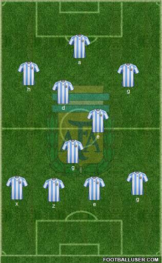 Argentina Formation 2010