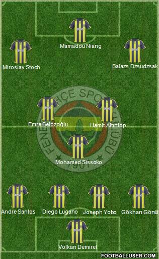 Fenerbahçe SK Formation 2010