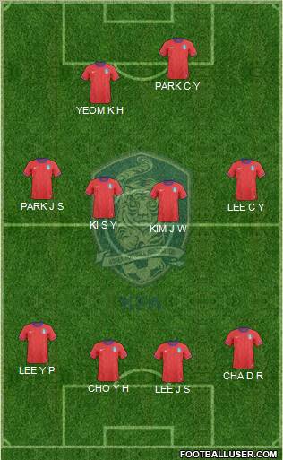 South Korea football formation