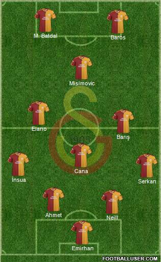Galatasaray SK Formation 2010