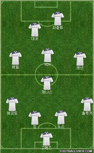 Tottenham Hotspur 4-4-2 football formation