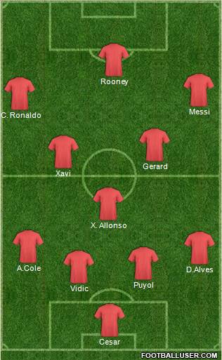 Dream Team Formation 2010