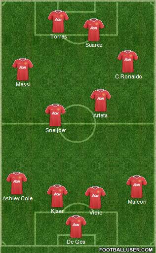 Manchester United Formation 2010