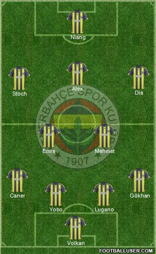 Fenerbahçe SK Formation 2010