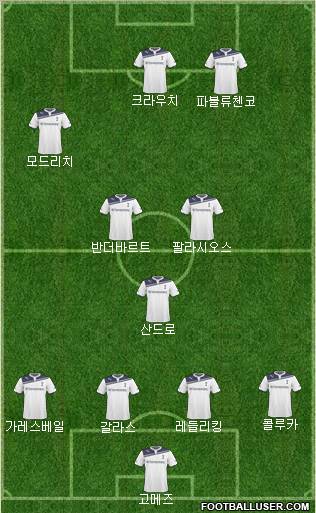 Tottenham Hotspur 4-1-2-3 football formation