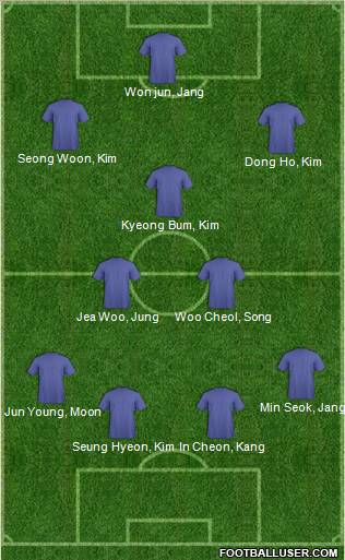 Dream Team Formation 2010