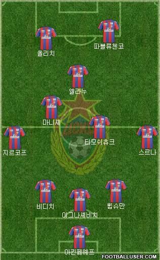 CSKA Moscow football formation