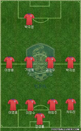 South Korea football formation