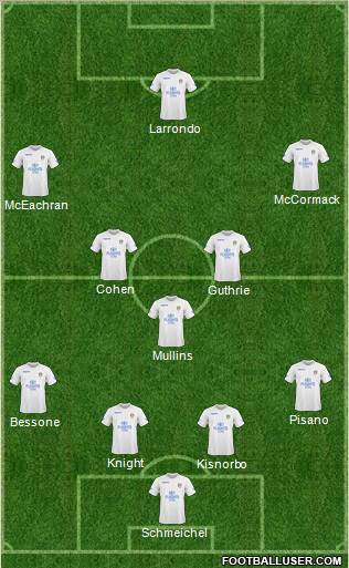 Leeds United Formation 2010