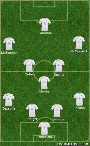 Leeds United football formation