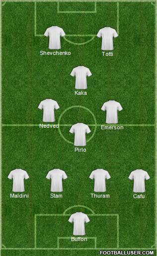 Dream Team Formation 2010