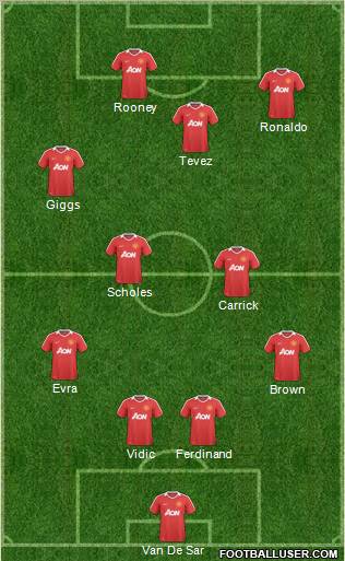 Manchester United Formation 2010