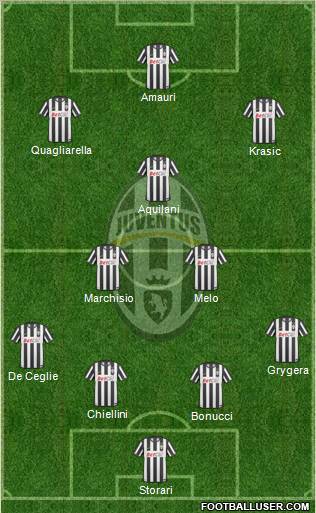 Juventus Formation 2010