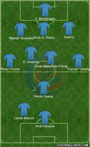 Costa Rica football formation