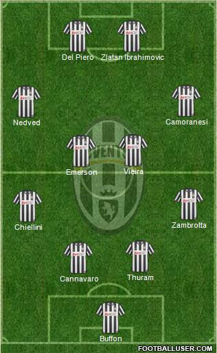 Juventus Formation 2010