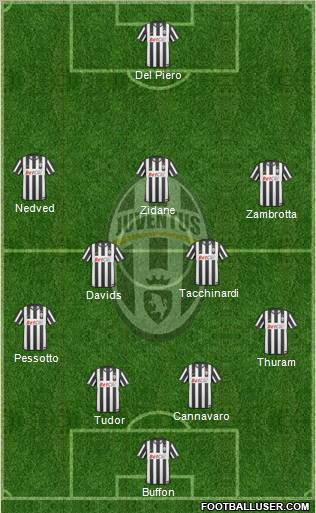Juventus Formation 2010