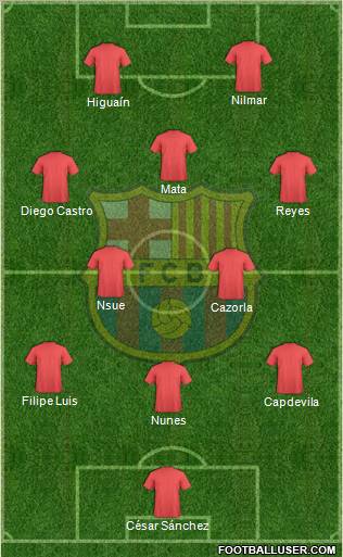 F.C. Barcelona Formation 2010